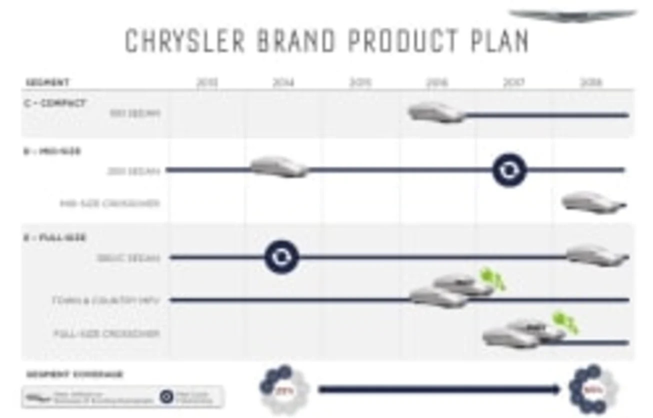 Chrysler 2013-2018 product slide