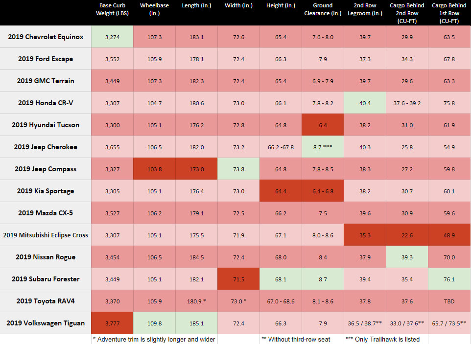 SUV Dimensions Comparison