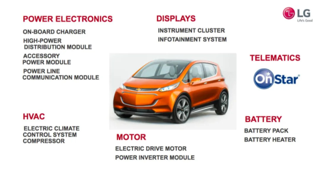 lg chem chevy bolt components