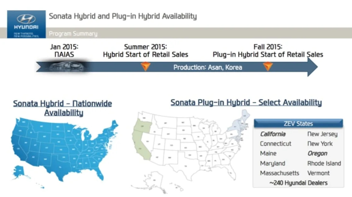 2016 Hyundai Sonata PHEV sales plan slide