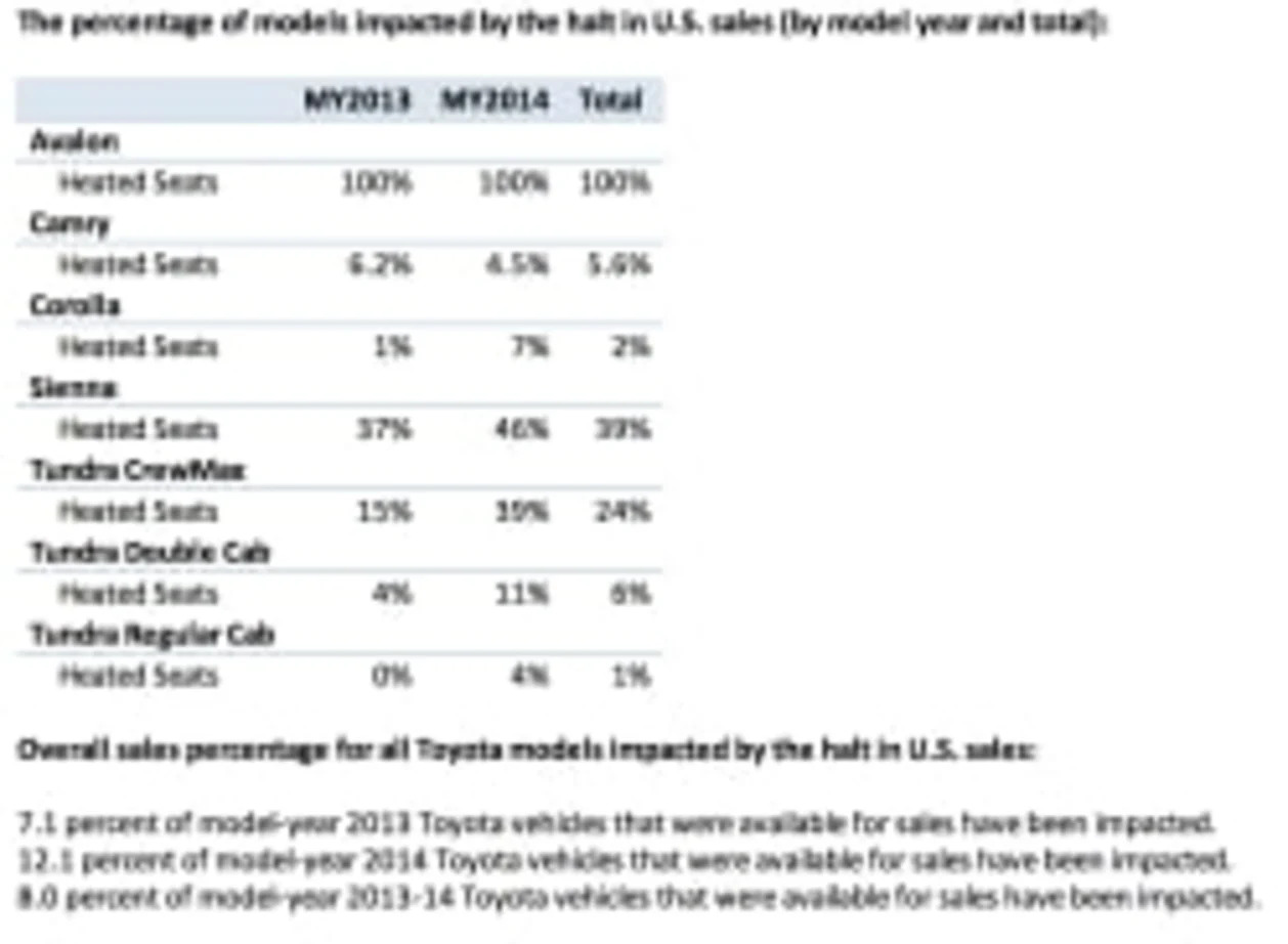 Toyota stop-sale effects